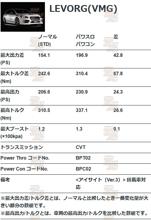 Blitz Throttle Controller Series Power Thro Power & Throttle